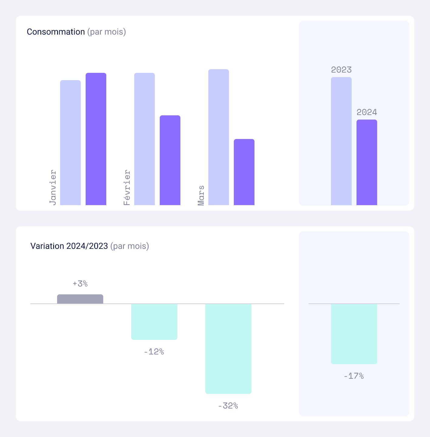 Simplified interface showing an energy comparison feature