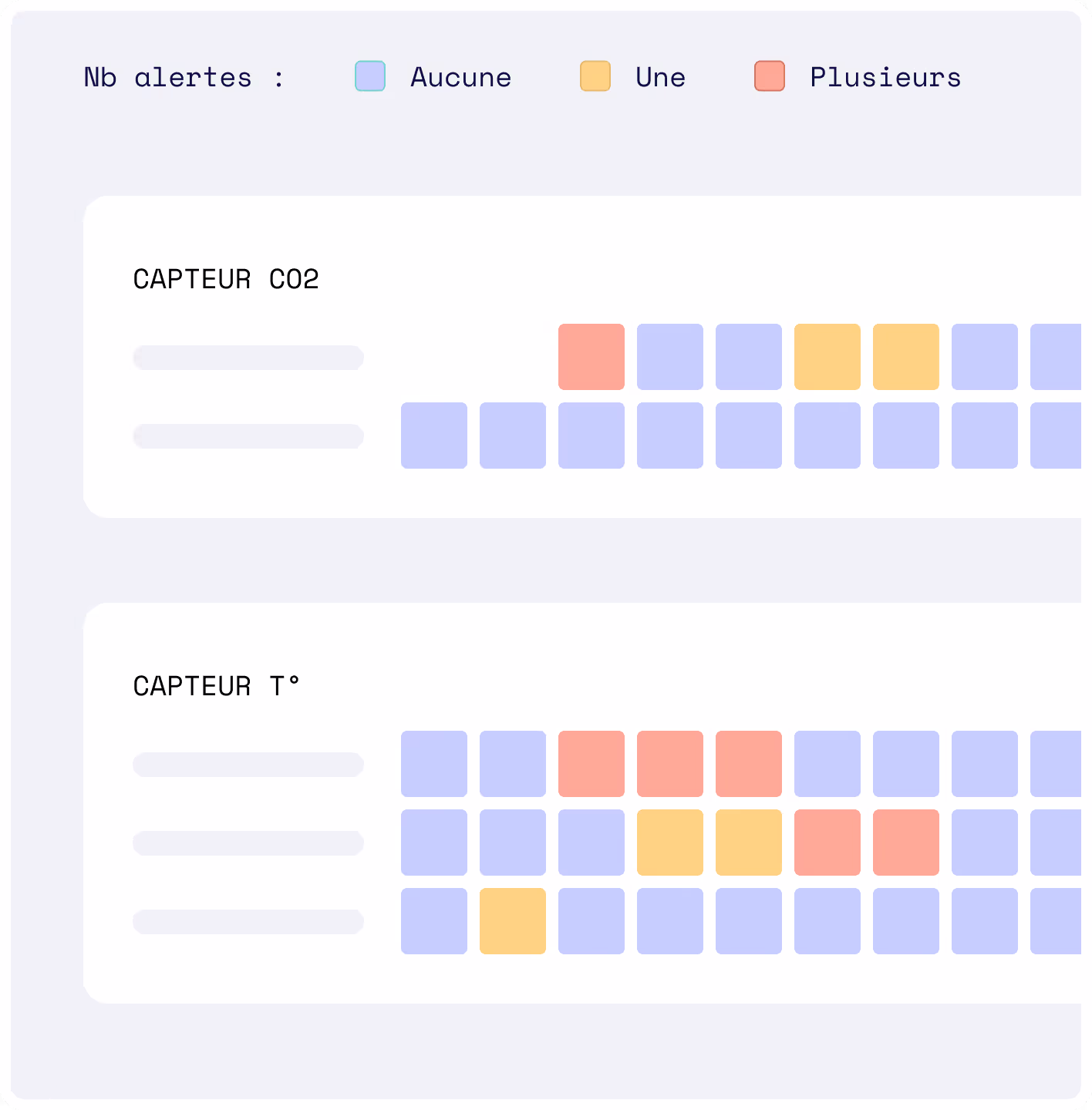 Interface simplifiée montrant la détection de pannes d’équipement