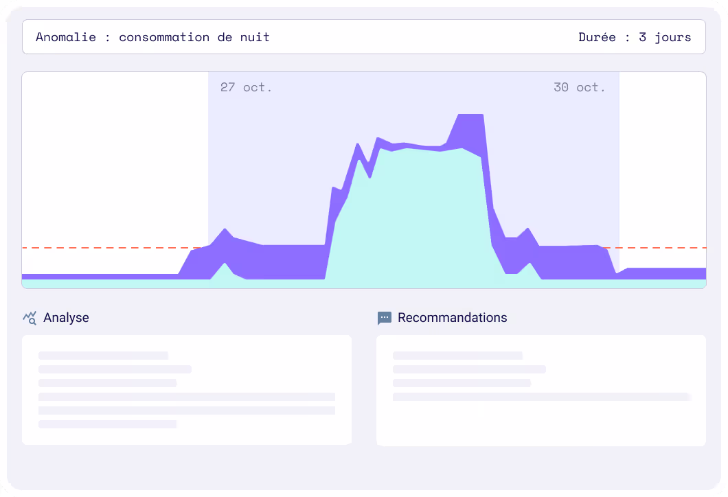 Simplified interface showing Sensinov’s AI detecting an energy leak