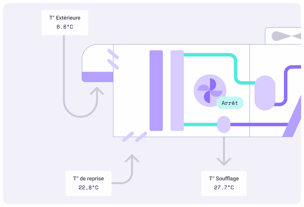 Simplified interface showing an HVAC unit